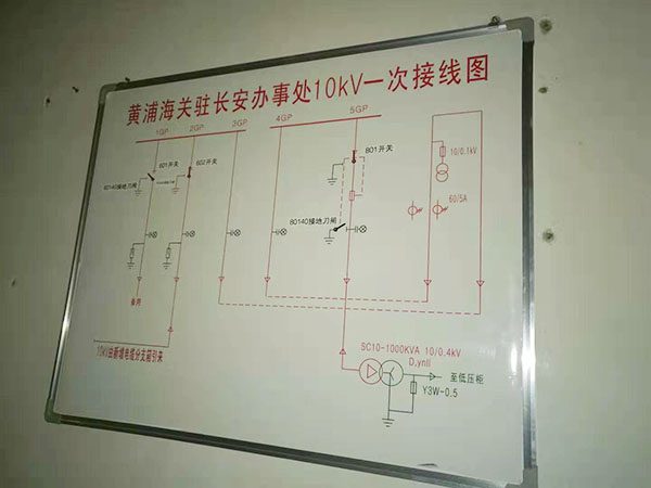 长安海关电房保养中